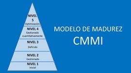 Timeline: Evolucion de CMMI