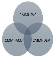 Publicación de CMM V 1.3