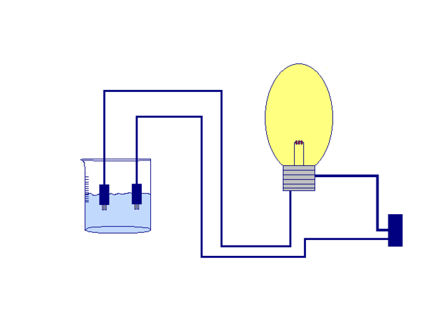 Conductividad eléctrica.