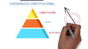 Supremacía Constitucional