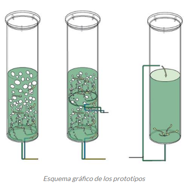 Novedoso fotobiorreactor para el cultivo masivo de microalgas
