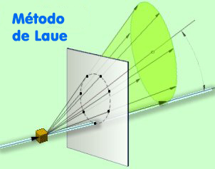 Premio Nobel de Física