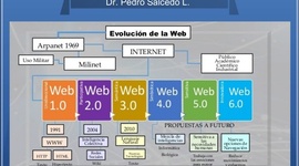 Timeline: EVOLUCIÓN DE LA WEB