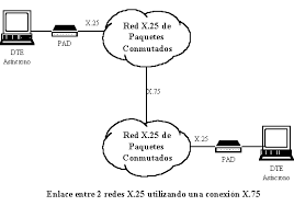 Aprobación del protocolo X.25