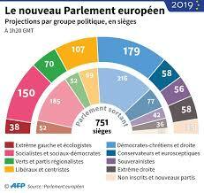 Constitution Parlement UE