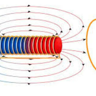 Timeline: Eje Inducción Electromagnética