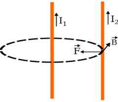 Ley de la electrodinámica por André-Marie Ampère