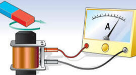 Timeline: Inducción electromagnética