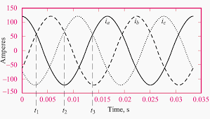 Teoría de campos rotantes