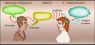 LA ILUSTRACION (Origen del lenguaje y sus relaciones con el pensamiento XVIII)