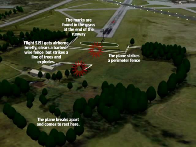 Crash of Comair Flight 5191