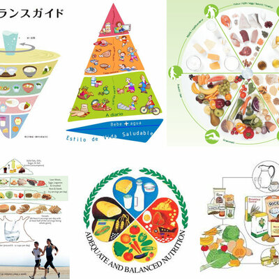 Timeline: Guías alimentarias en el mundo