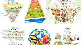 Timeline: Guías alimentarias en el mundo