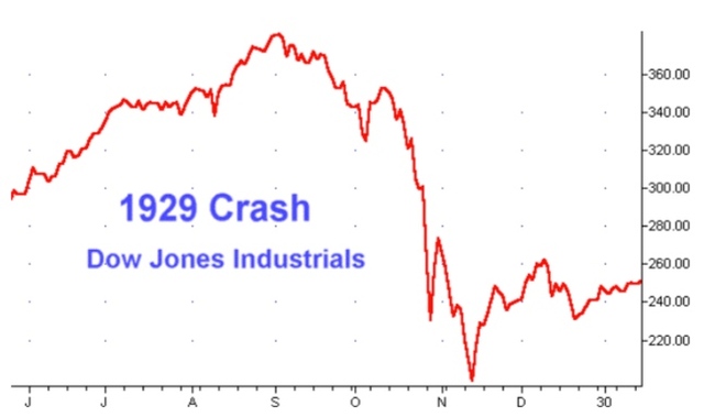 Stock Market Crash