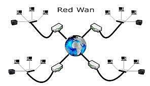 Primera red de área amplia (WAN)