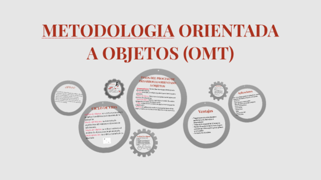Campo de la metodología orientada a objetos.