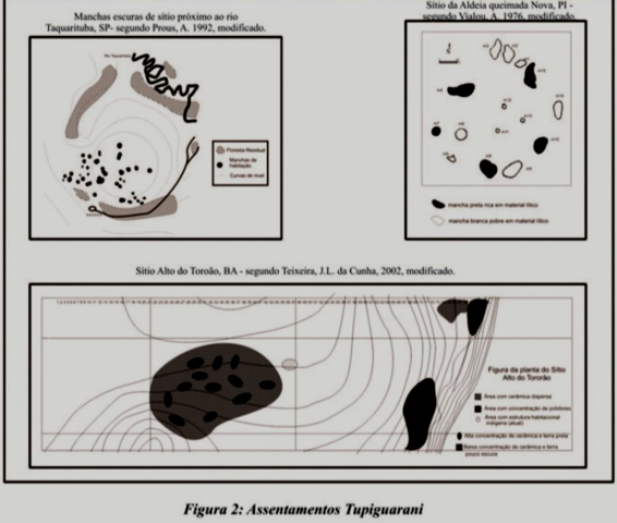 Caracteristicas de los pueblos de la tradición Tupí-Guaraní
