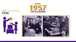 Timeline: Historia de participación política en Colombia