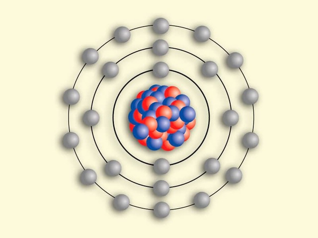 Modelo atómico de Bohr.