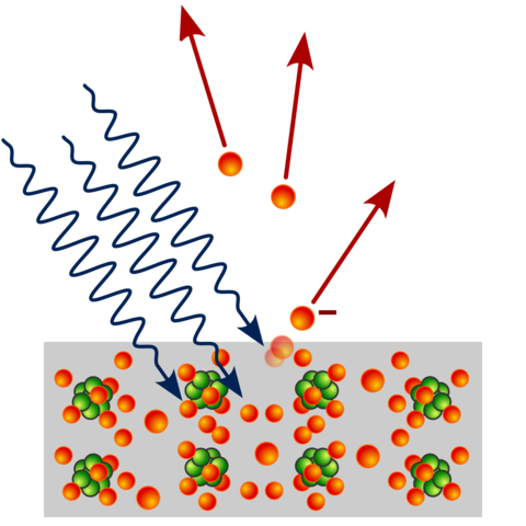 Efecto fotoeléctrico.