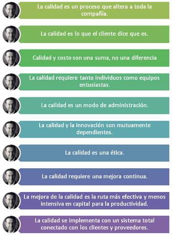 Los 10 principios fundamentales de TQC