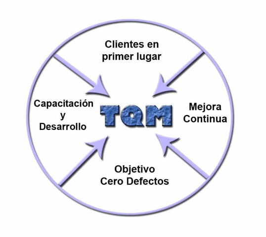 Años 90: CASE, Reutilización y procesos