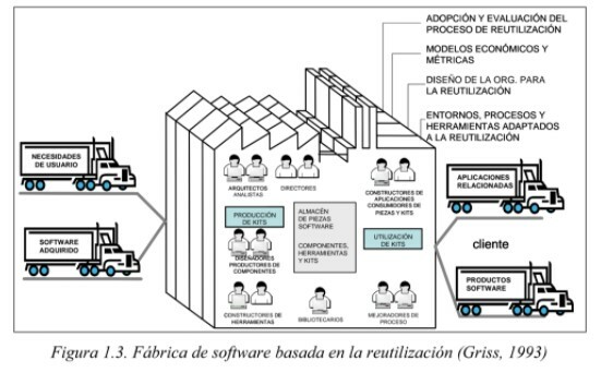 Fabrica de software flexible