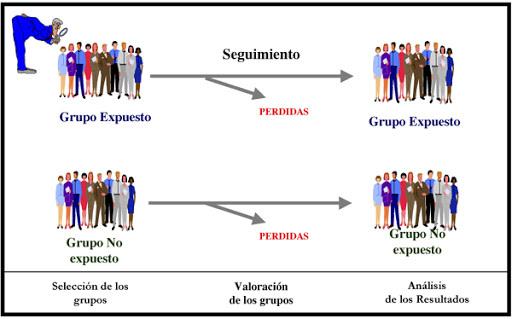se realizó el primer estudio de casos de infecciones por prácticas laborales.
