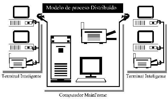 Sistemas Distribuidos