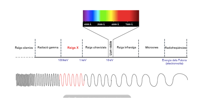 Método para medir la longitud de onda de los rayos X.