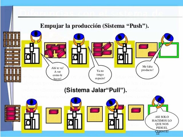 El sistema de “JALAR” versus “EMPUJAR”