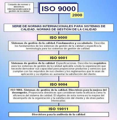 Revisión del ISO 9000