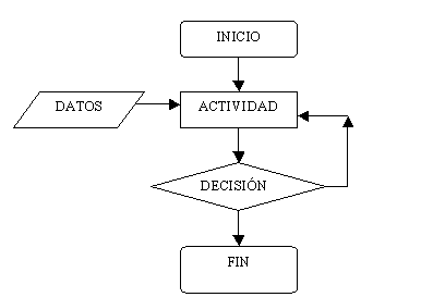 1921. Primer diagrama