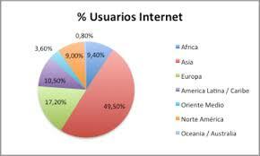 Usuarios de Internet