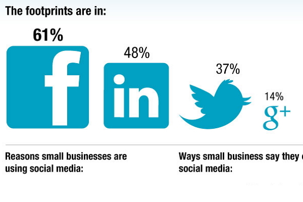 Marketing en las redes sociales