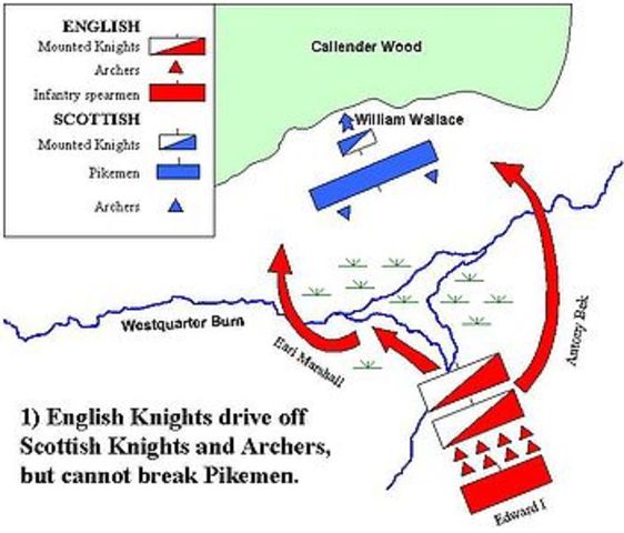 Battle of Falkirk: Death of W. Wallace