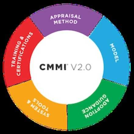 CMMI 2.0