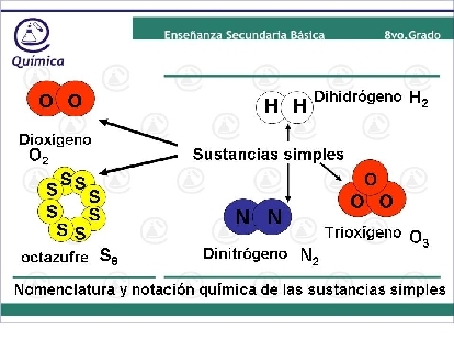 Avance en sistemas de notación química