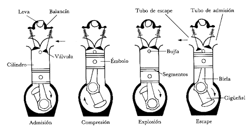 Fabricación de un Motor de Combustión Interna