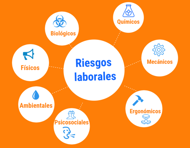 Legislación de riesgos laborales