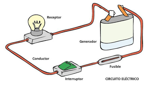 Creación de los Circuitos