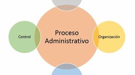 Timeline: Proceso Administrativo