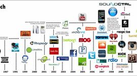 Timeline: Evolución Histórica de la Tecnología Educativa