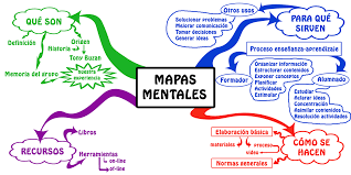 Mapa Mental