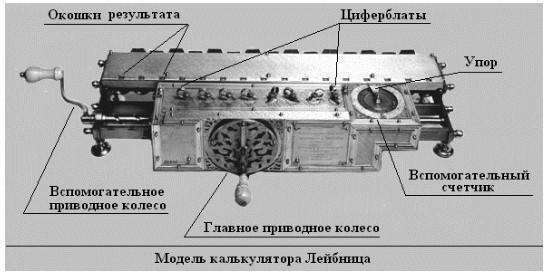 Калькулятор Лейбница - Источник