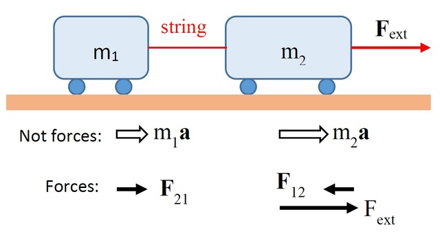 Theory of gravity : Invention of telescope