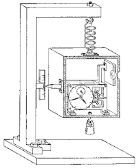 First powered flight : Theory of special relativity