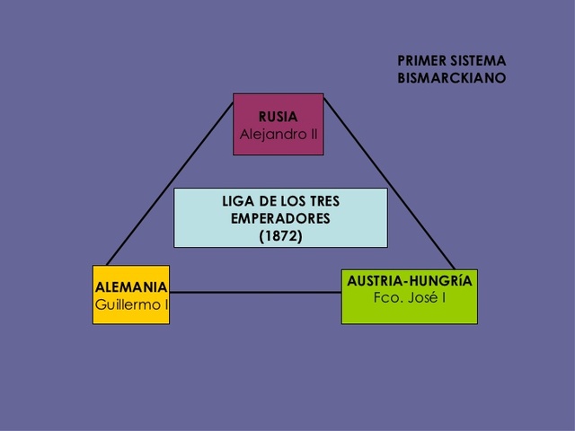 Primer Sistema Bismarckiano