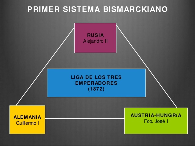 Primer Sistema Bismarckiano