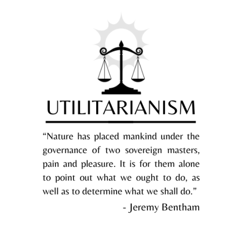 Utilitarianism- Jeremy Bentham (1806-1873) & John Stuart Mill (1748-1832)